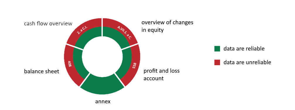 Chart 20/25