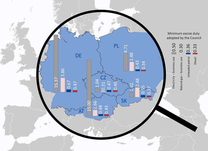 Rates of exercise duties by 1.1.2016, in selected EU countries – diesel and petrol, natural gas, electricity