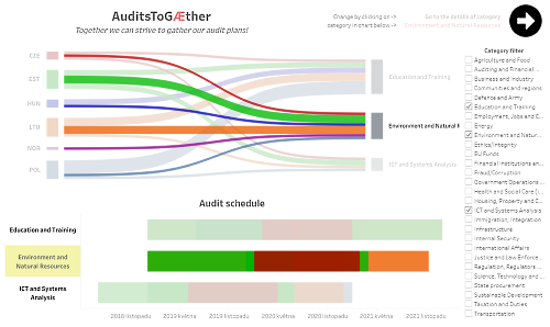 Aplikace Audit to Gaether