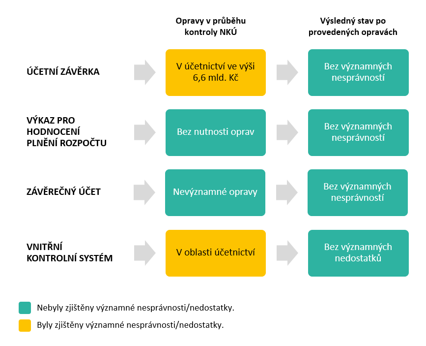 Schéma ke KZ 24/20