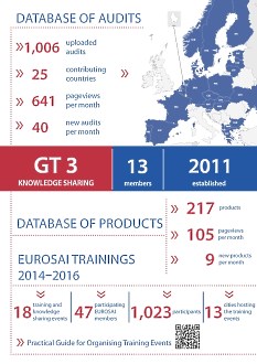 GT 3 Knowledge Sharing Poster