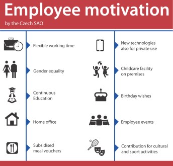 Employee motivation