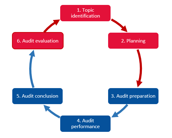 BI Schema